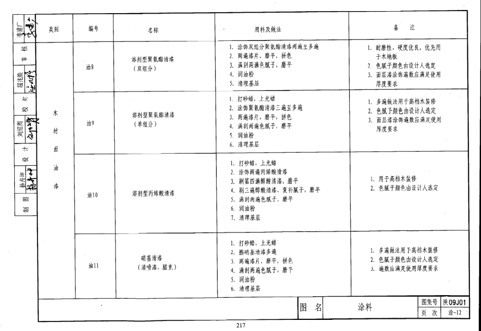 陕西省09系列_221-240.pdf_第3页