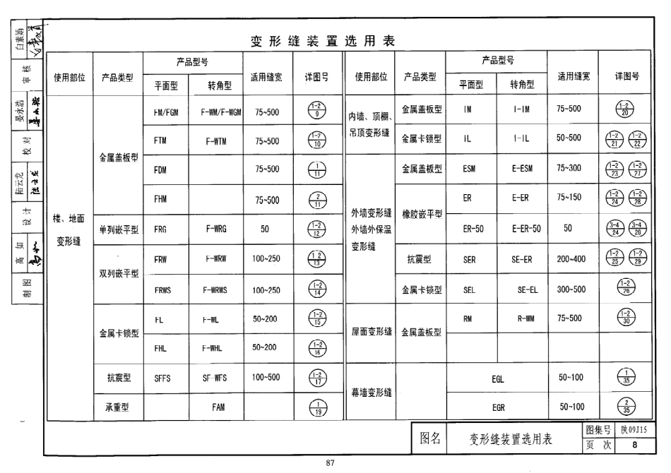 陕西省09系列_1601-1620.pdf_第3页
