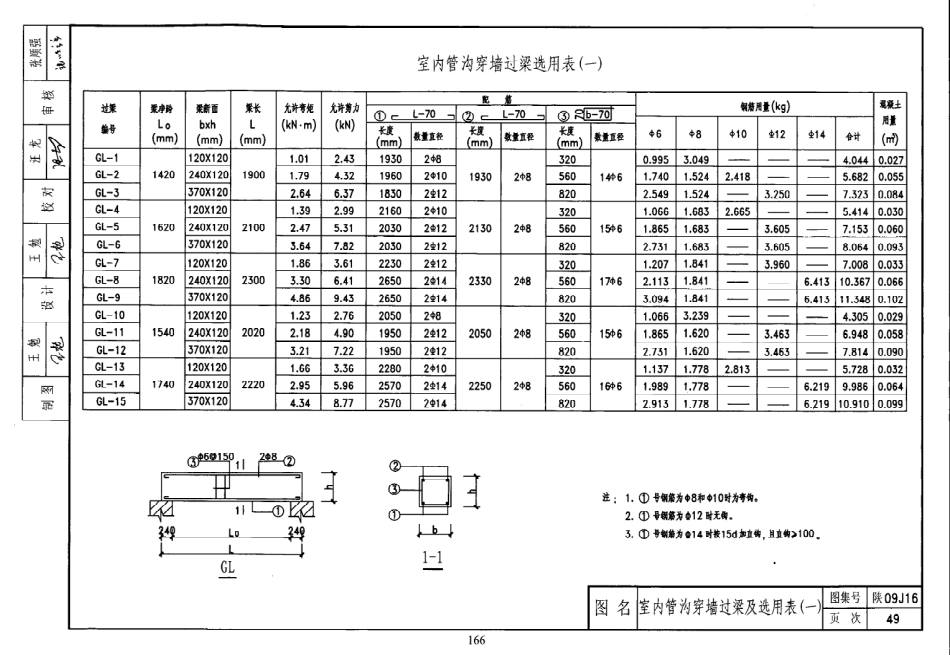 陕西省09系列_1681-1700.pdf_第2页