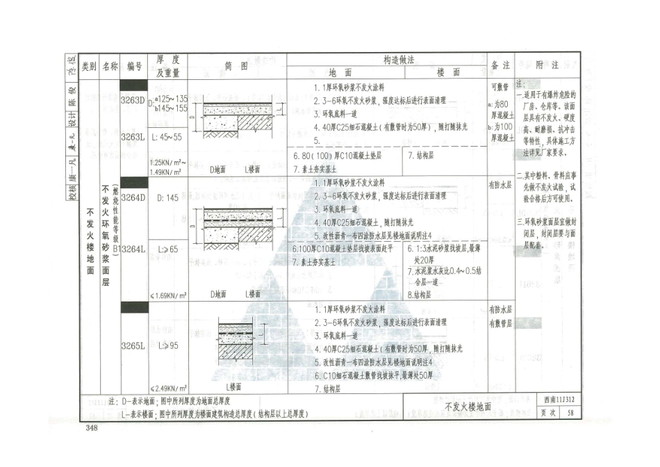 西南11J合订本_361-380.pdf_第2页