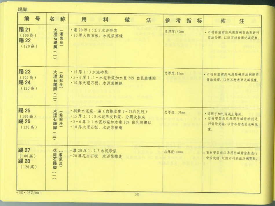 中南地区_建筑标准设计图集_合订本05ZJ系列_41-60.pdf_第2页