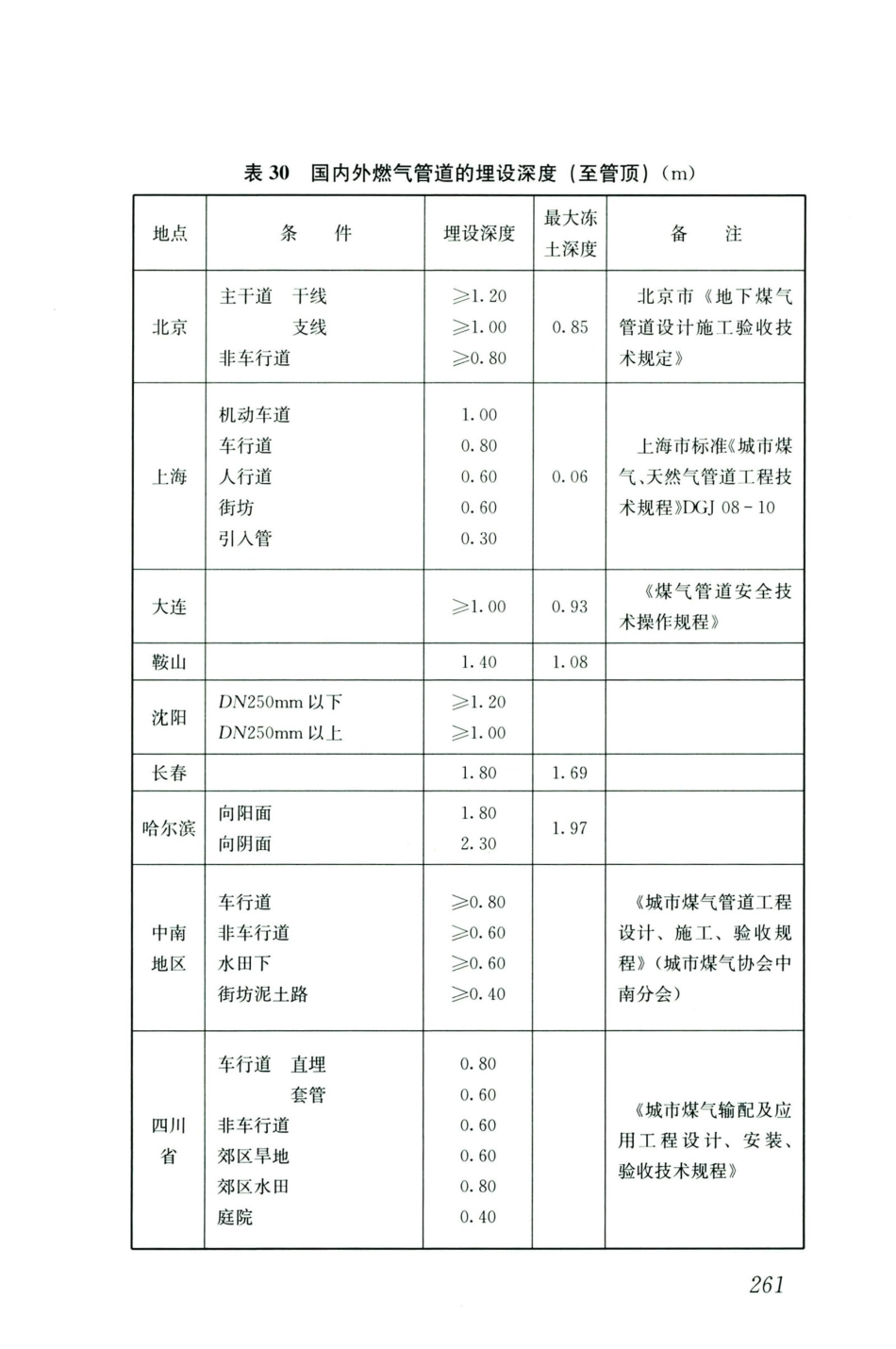 GB50028-2006-2020年版城镇燃气设计规范_271-285.pdf_第2页