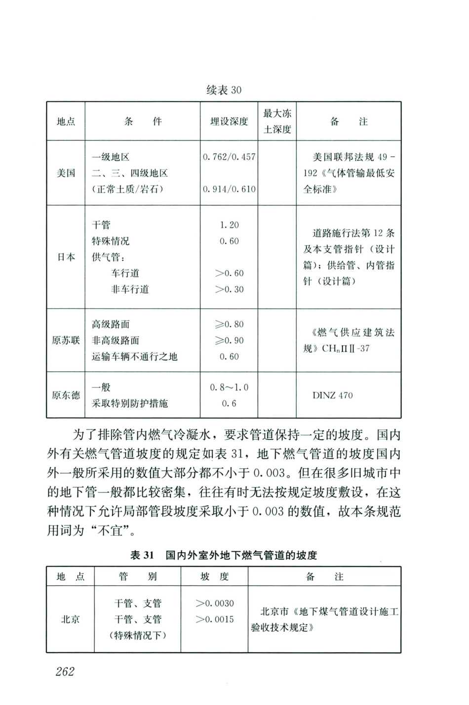 GB50028-2006-2020年版城镇燃气设计规范_271-285.pdf_第3页