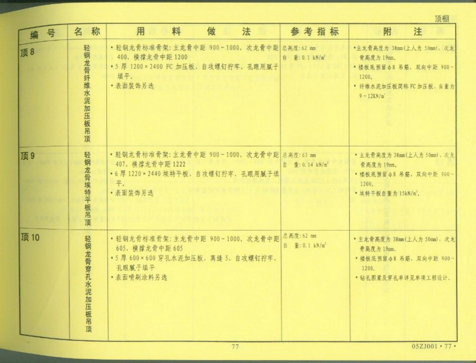 中南地区_建筑标准设计图集_合订本05ZJ系列_81-100.pdf_第1页