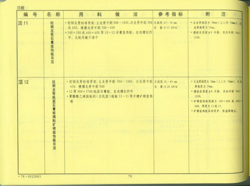 中南地区_建筑标准设计图集_合订本05ZJ系列_81-100.pdf_第2页