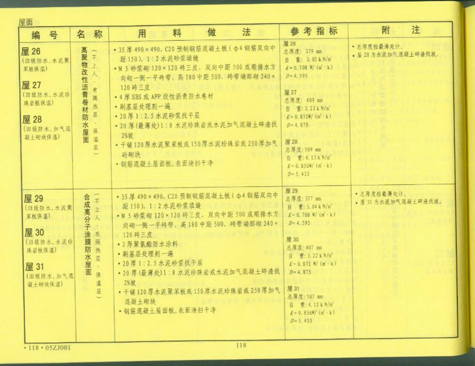 中南地区_建筑标准设计图集_合订本05ZJ系列_121-140.pdf_第2页
