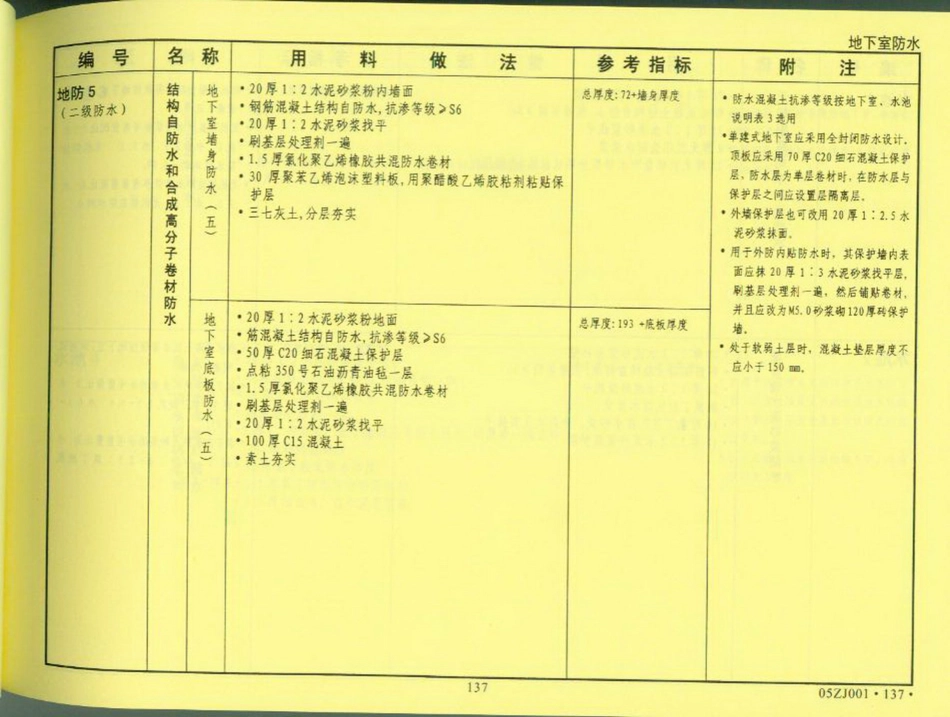 中南地区_建筑标准设计图集_合订本05ZJ系列_141-160.pdf_第1页