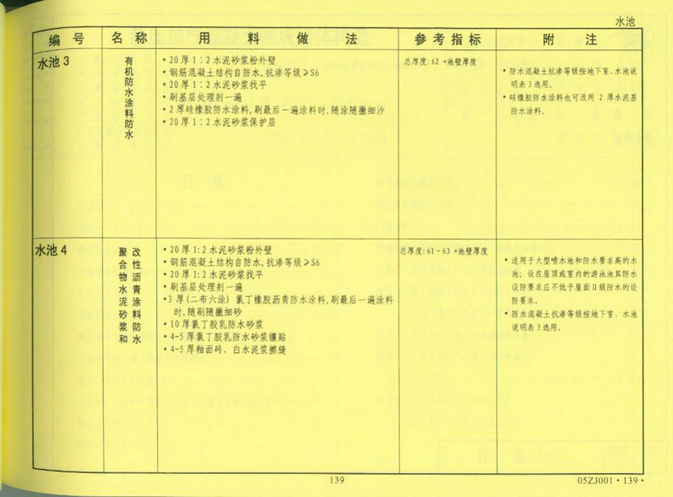中南地区_建筑标准设计图集_合订本05ZJ系列_141-160.pdf_第3页