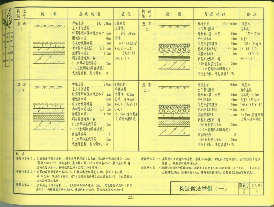 中南地区_建筑标准设计图集_合订本05ZJ系列_221-240.pdf_第2页