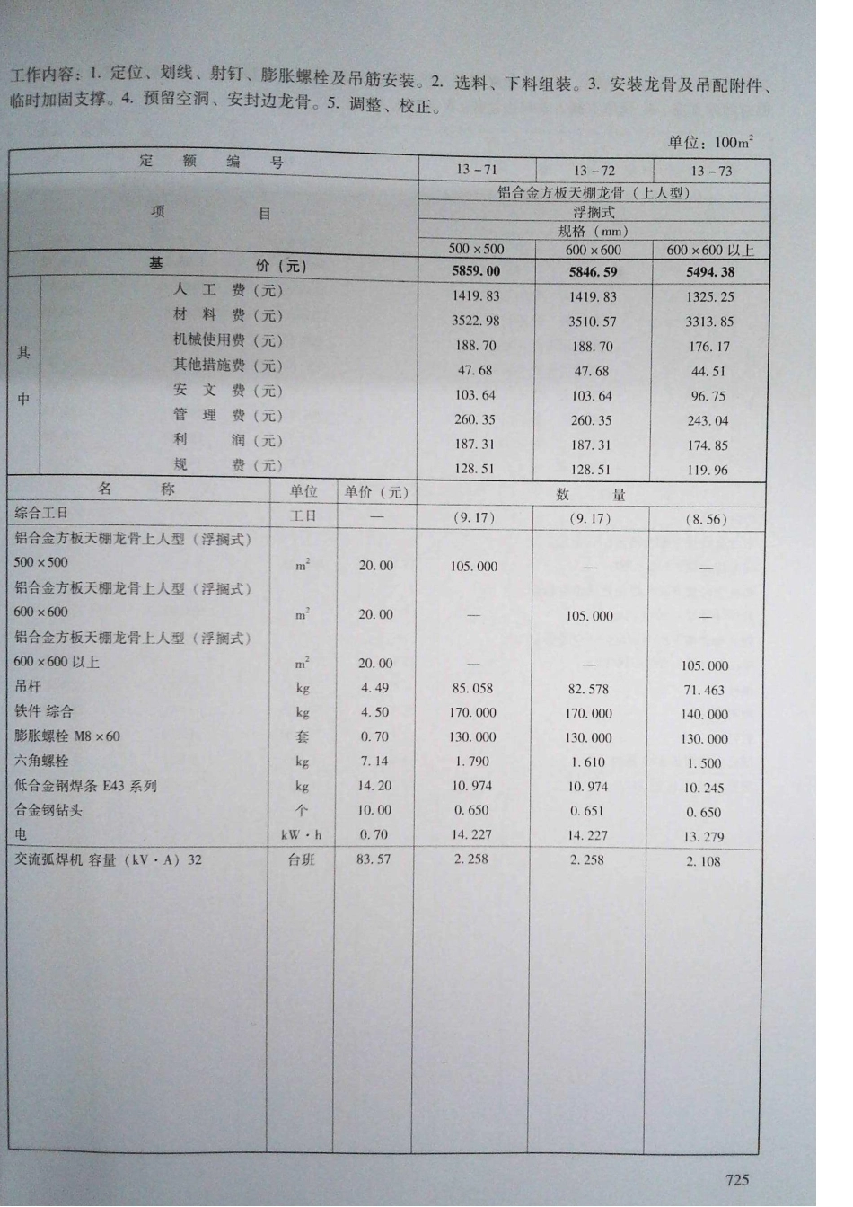 定额2016河南省房屋建筑与装饰工程预算定额2016（下册）_141-160.pdf_第1页
