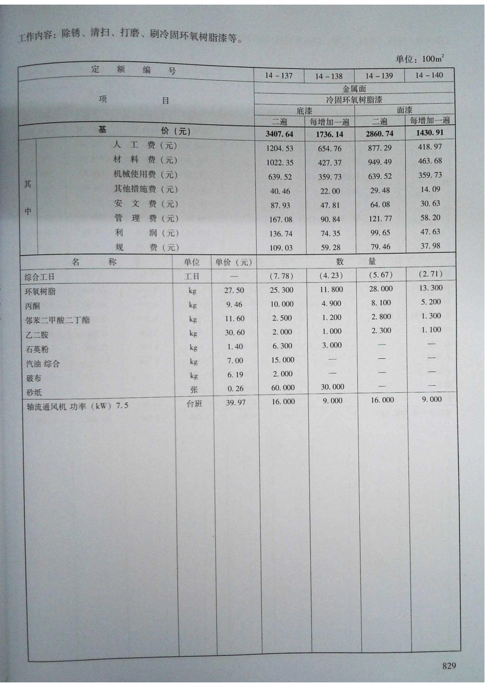 定额2016河南省房屋建筑与装饰工程预算定额2016（下册）_241-260.pdf_第3页