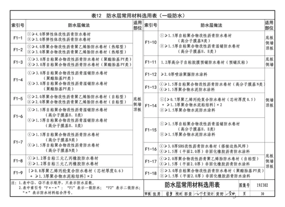 19J302_城市综合管廊工程_防水构造_31-36.pdf_第3页