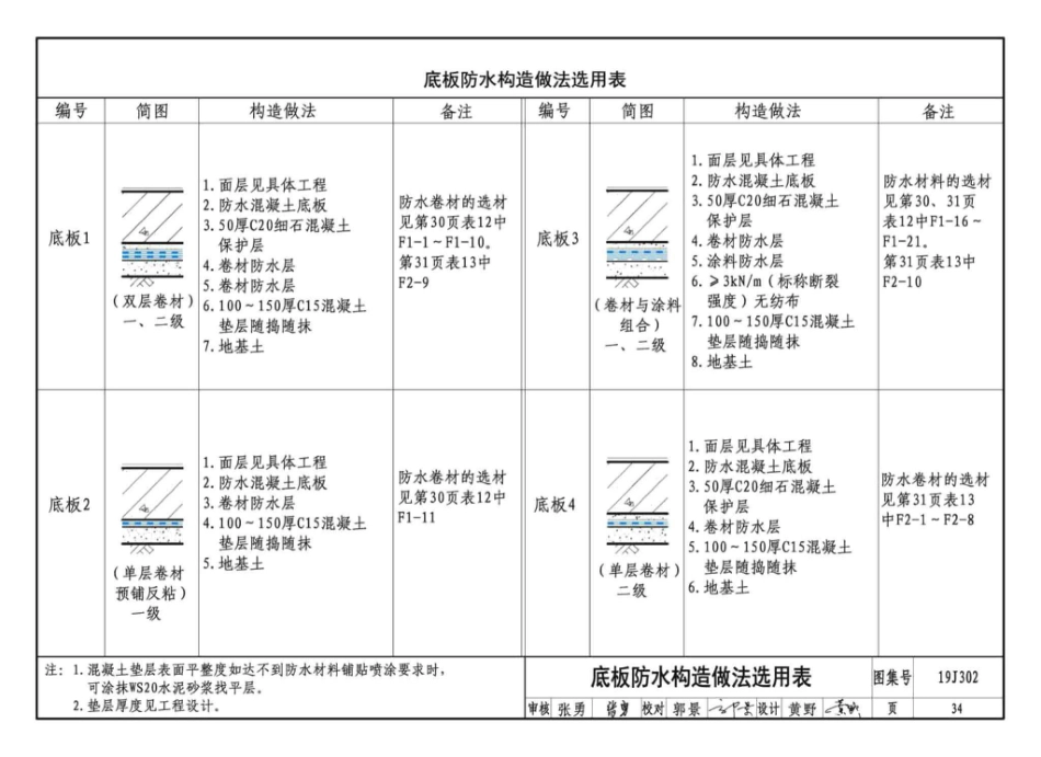 19J302_城市综合管廊工程_防水构造_37-42.pdf_第1页