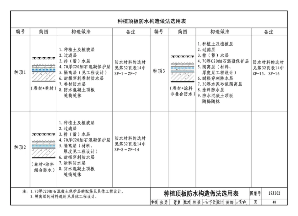 19J302_城市综合管廊工程_防水构造_43-48.pdf_第1页