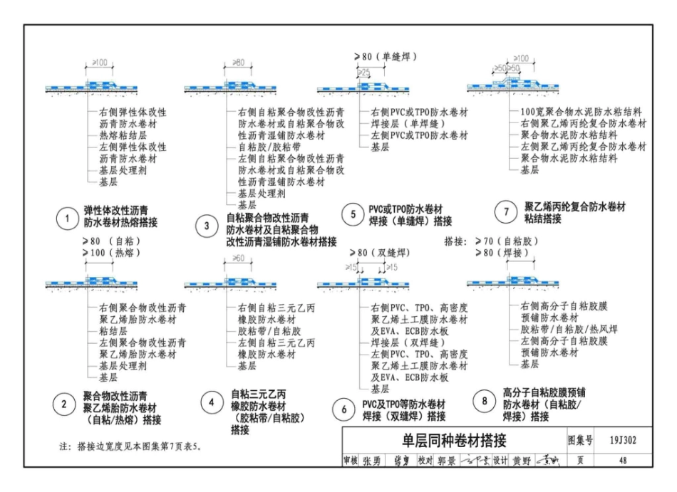 19J302_城市综合管廊工程_防水构造_49-54.pdf_第3页