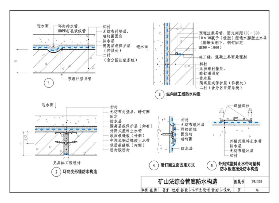19J302_城市综合管廊工程_防水构造_79-84.pdf_第1页