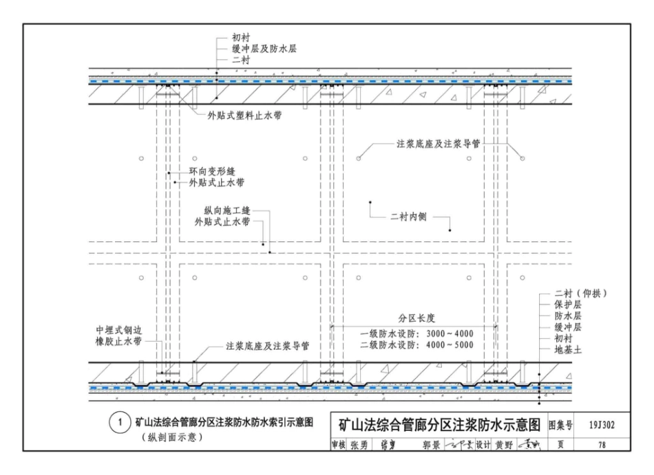19J302_城市综合管廊工程_防水构造_79-84.pdf_第3页