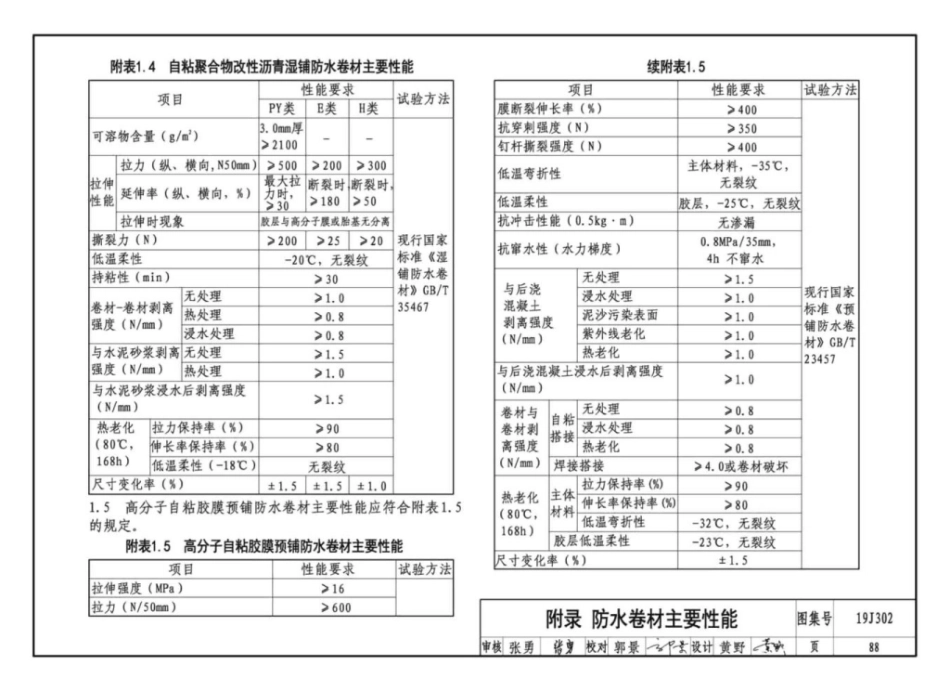 19J302_城市综合管廊工程_防水构造_91-96.pdf_第1页
