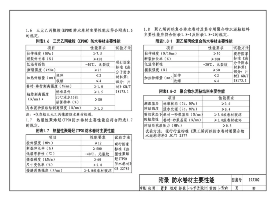 19J302_城市综合管廊工程_防水构造_91-96.pdf_第2页