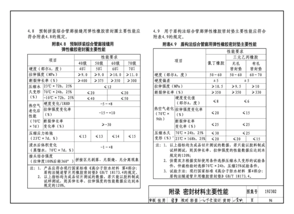 19J302_城市综合管廊工程_防水构造_97-102.pdf_第3页