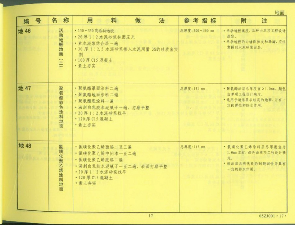 中南地区_建筑标准设计图集_合订本05ZJ系列_21-40.pdf_第1页