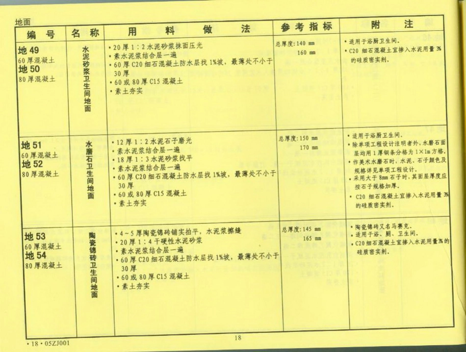 中南地区_建筑标准设计图集_合订本05ZJ系列_21-40.pdf_第2页