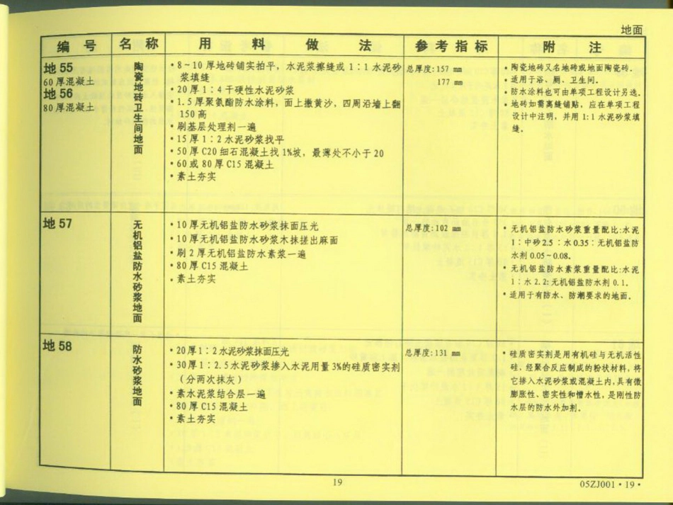 中南地区_建筑标准设计图集_合订本05ZJ系列_21-40.pdf_第3页
