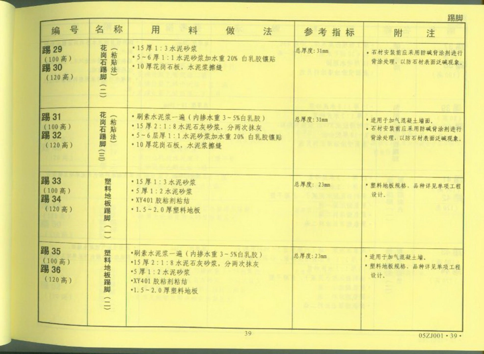 中南地区_建筑标准设计图集_合订本05ZJ系列_41-60.pdf_第3页
