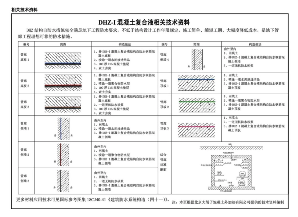 19J302_城市综合管廊工程_防水构造_115-120.pdf_第1页