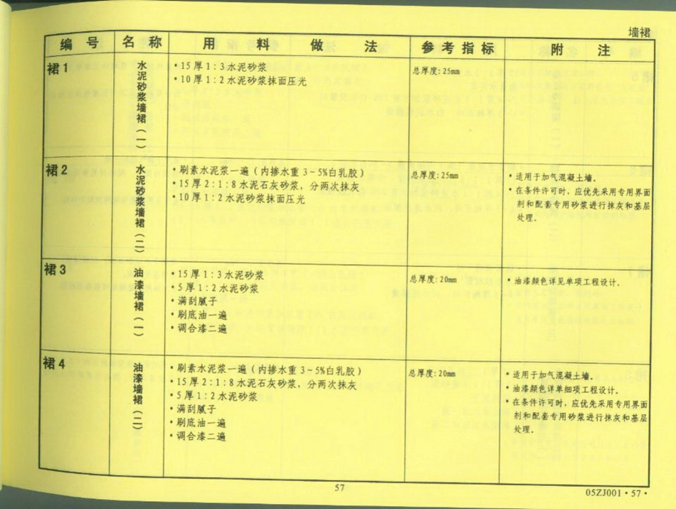 中南地区_建筑标准设计图集_合订本05ZJ系列_61-80.pdf_第1页