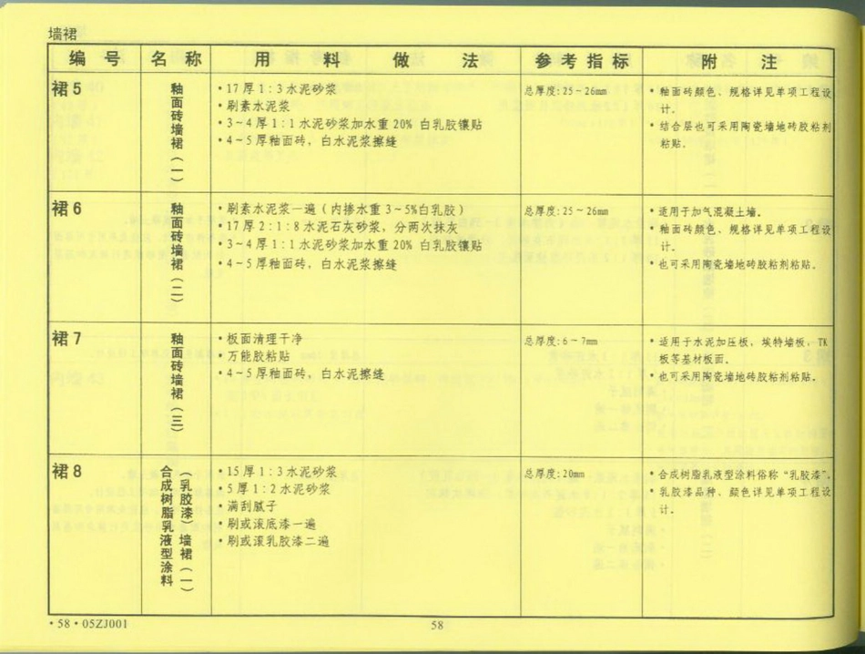 中南地区_建筑标准设计图集_合订本05ZJ系列_61-80.pdf_第2页