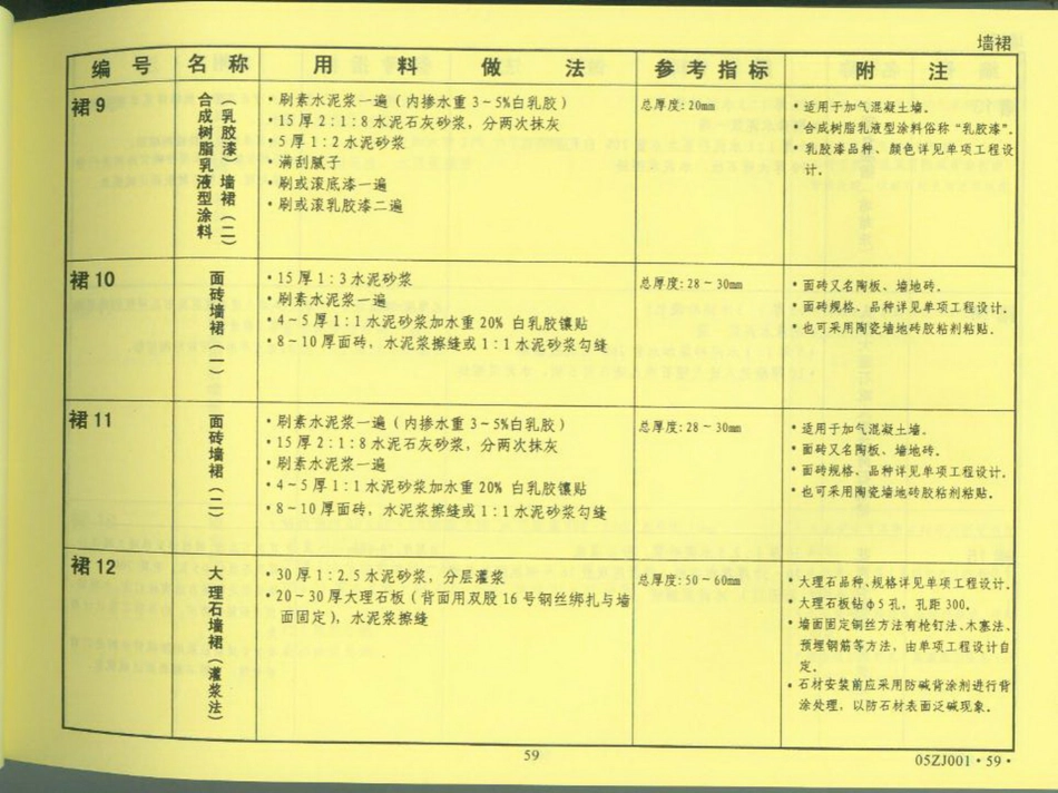 中南地区_建筑标准设计图集_合订本05ZJ系列_61-80.pdf_第3页