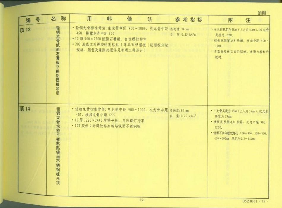 中南地区_建筑标准设计图集_合订本05ZJ系列_81-100.pdf_第3页