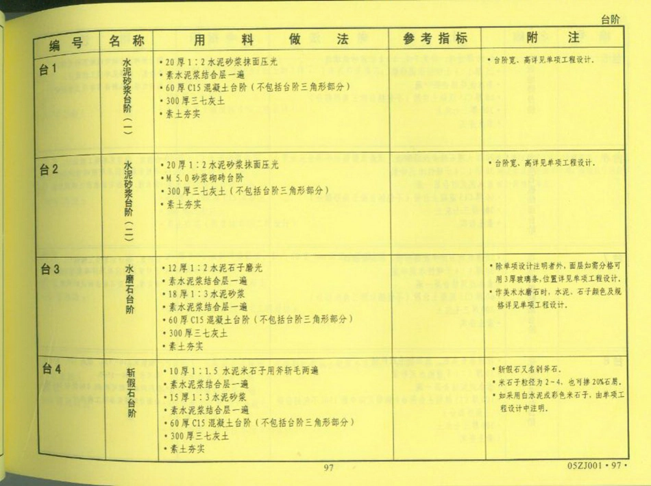 中南地区_建筑标准设计图集_合订本05ZJ系列_101-120.pdf_第1页
