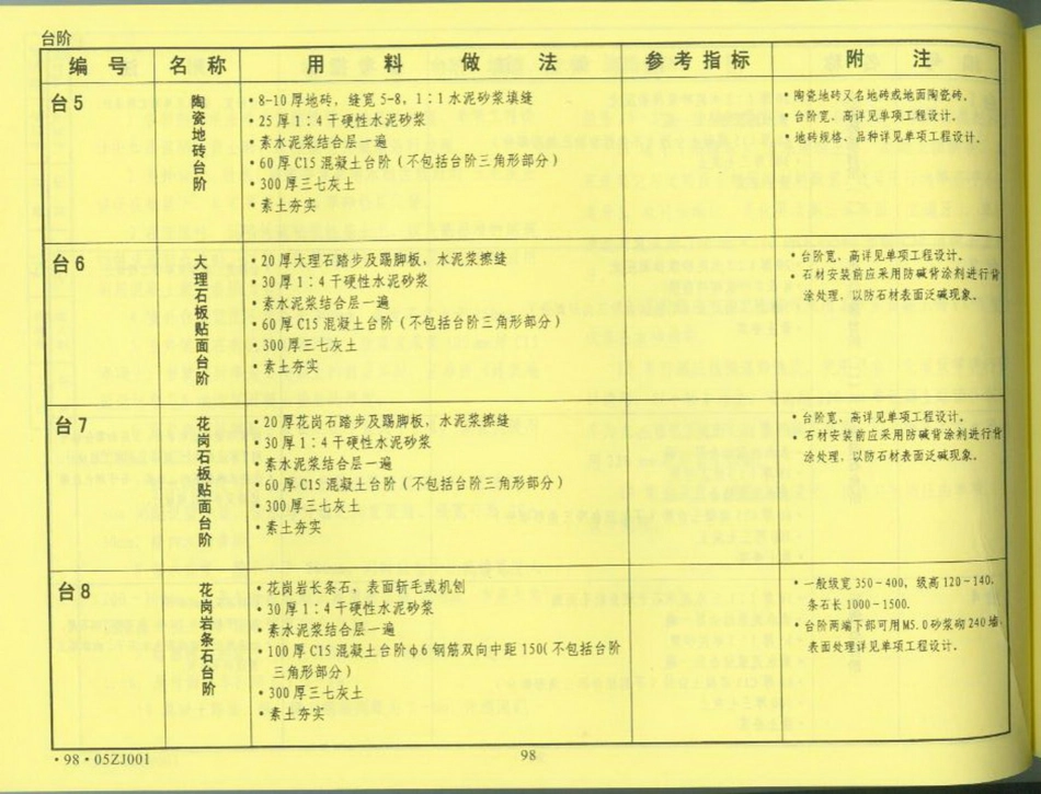 中南地区_建筑标准设计图集_合订本05ZJ系列_101-120.pdf_第2页