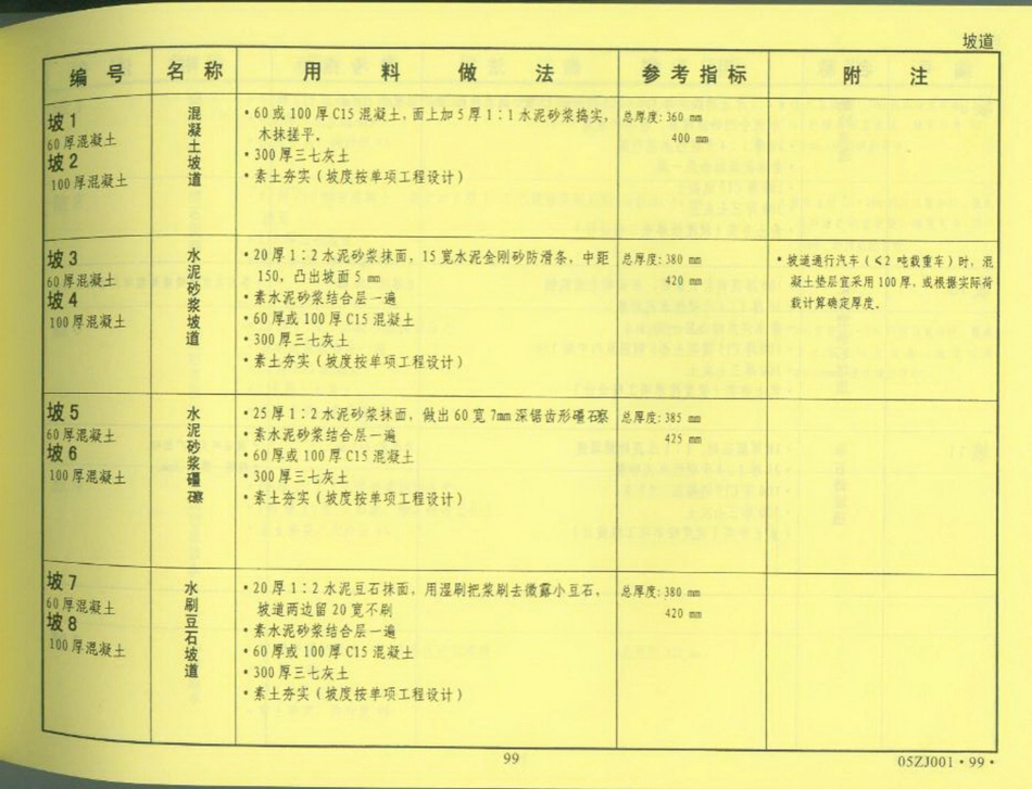 中南地区_建筑标准设计图集_合订本05ZJ系列_101-120.pdf_第3页