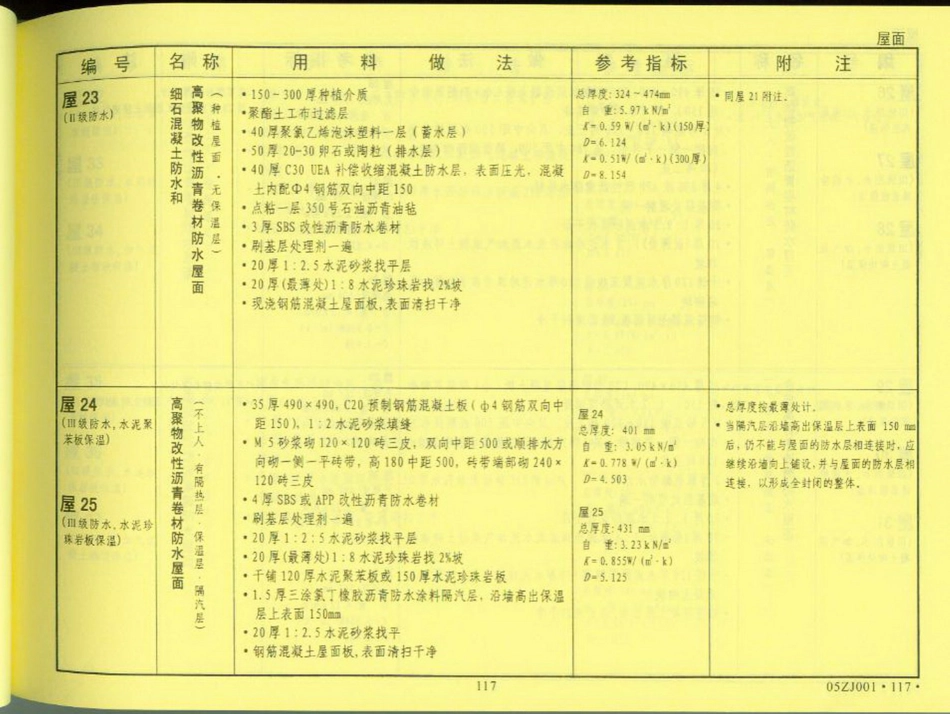 中南地区_建筑标准设计图集_合订本05ZJ系列_121-140.pdf_第1页