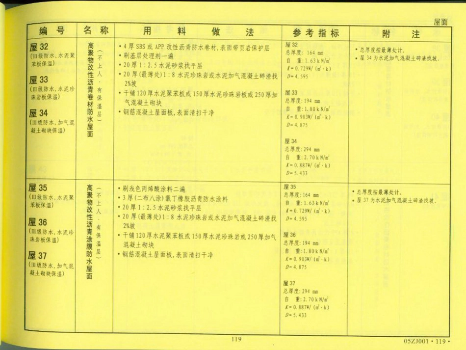 中南地区_建筑标准设计图集_合订本05ZJ系列_121-140.pdf_第3页