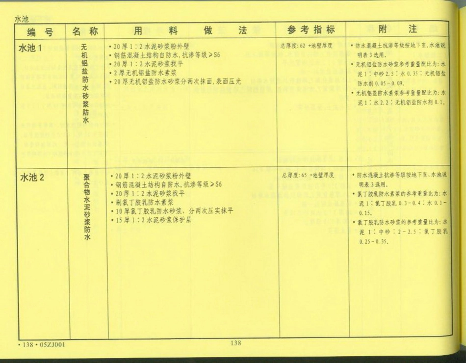 中南地区_建筑标准设计图集_合订本05ZJ系列_141-160.pdf_第2页