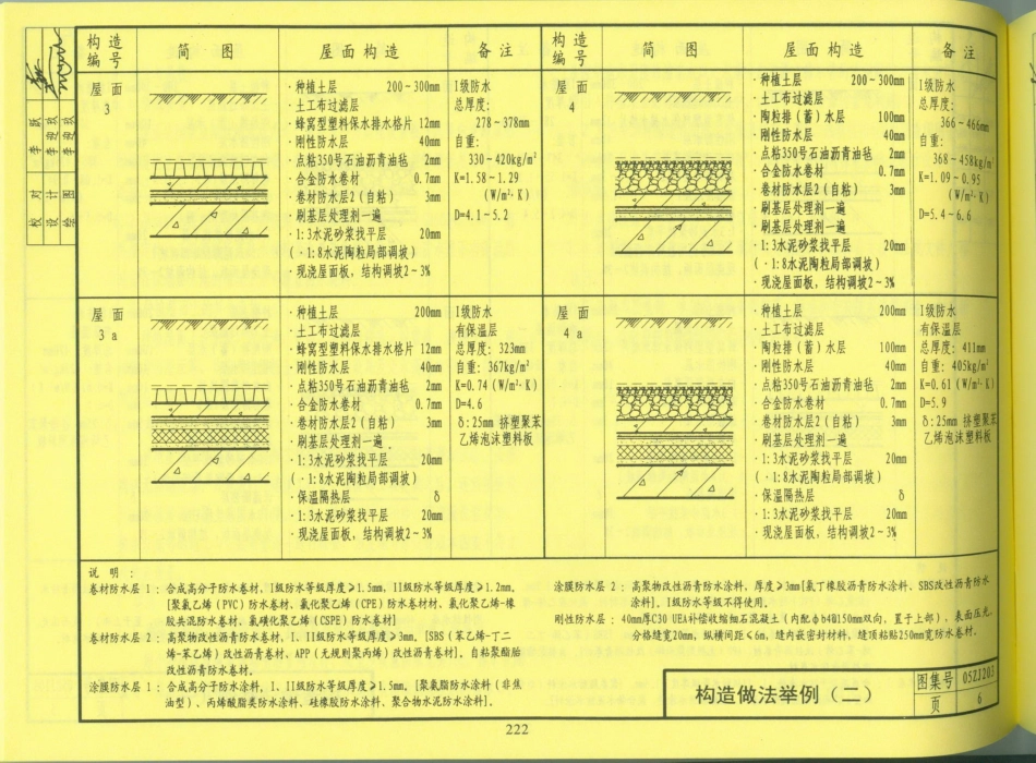 中南地区_建筑标准设计图集_合订本05ZJ系列_221-240.pdf_第3页