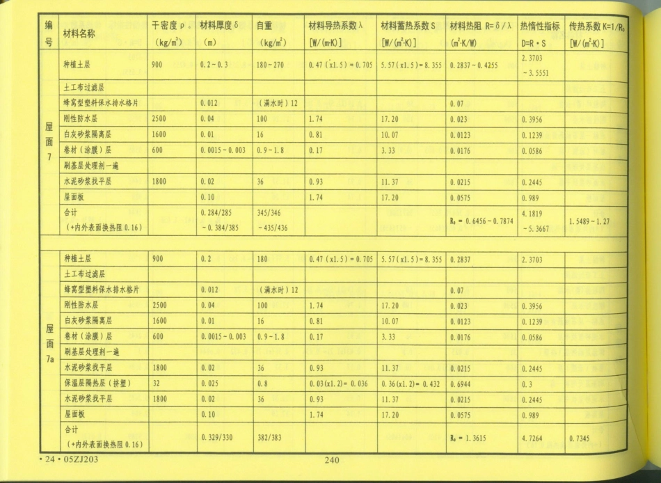 中南地区_建筑标准设计图集_合订本05ZJ系列_241-260.pdf_第1页
