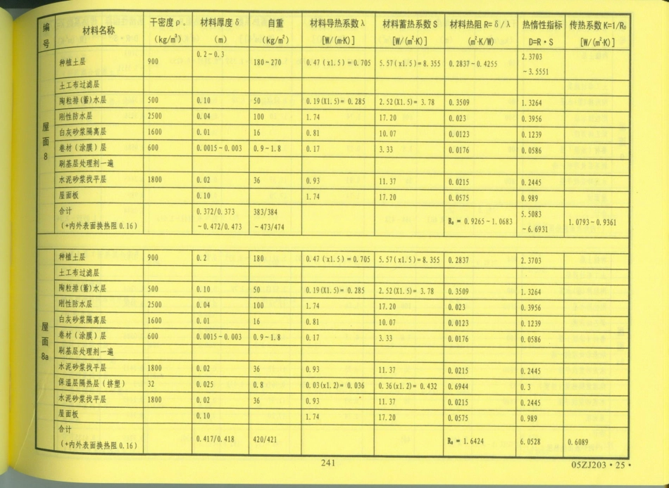 中南地区_建筑标准设计图集_合订本05ZJ系列_241-260.pdf_第2页