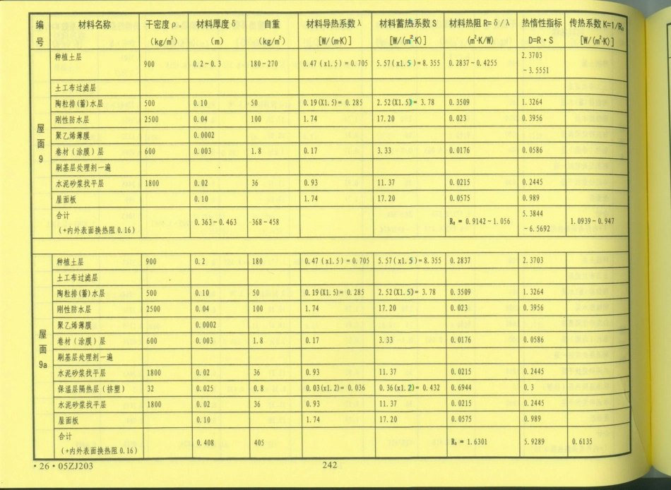 中南地区_建筑标准设计图集_合订本05ZJ系列_241-260.pdf_第3页