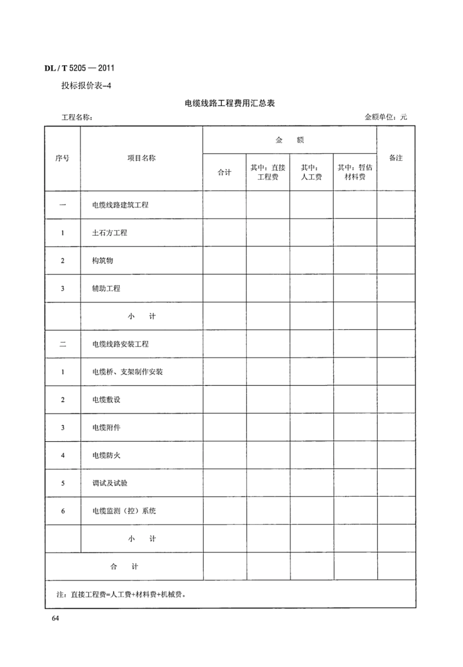 DLT 5205-2011 电力建设工程工程量清单计价规范 输电线路工程_71-77.pdf_第2页