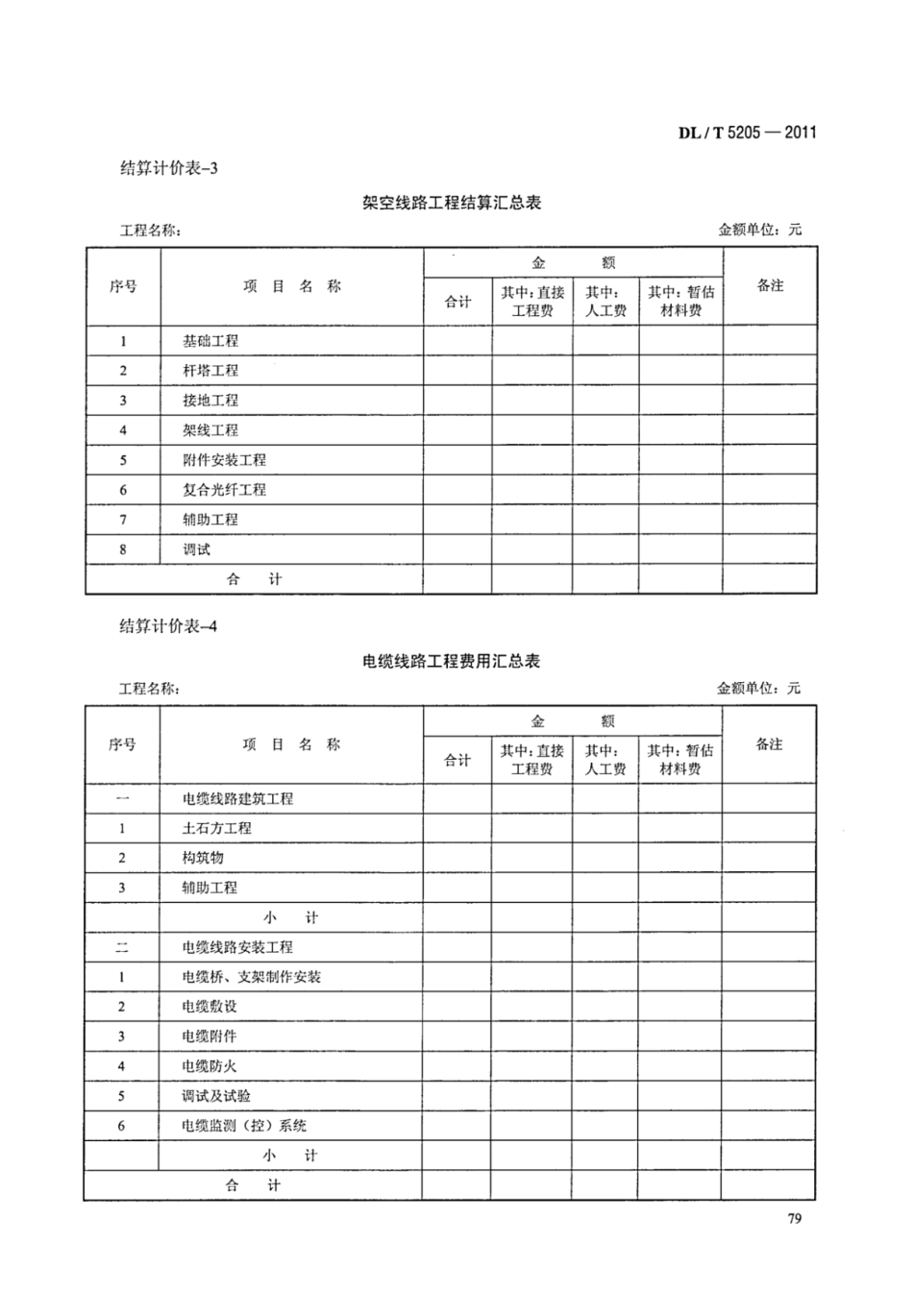 DLT 5205-2011 电力建设工程工程量清单计价规范 输电线路工程_85-91.pdf_第3页