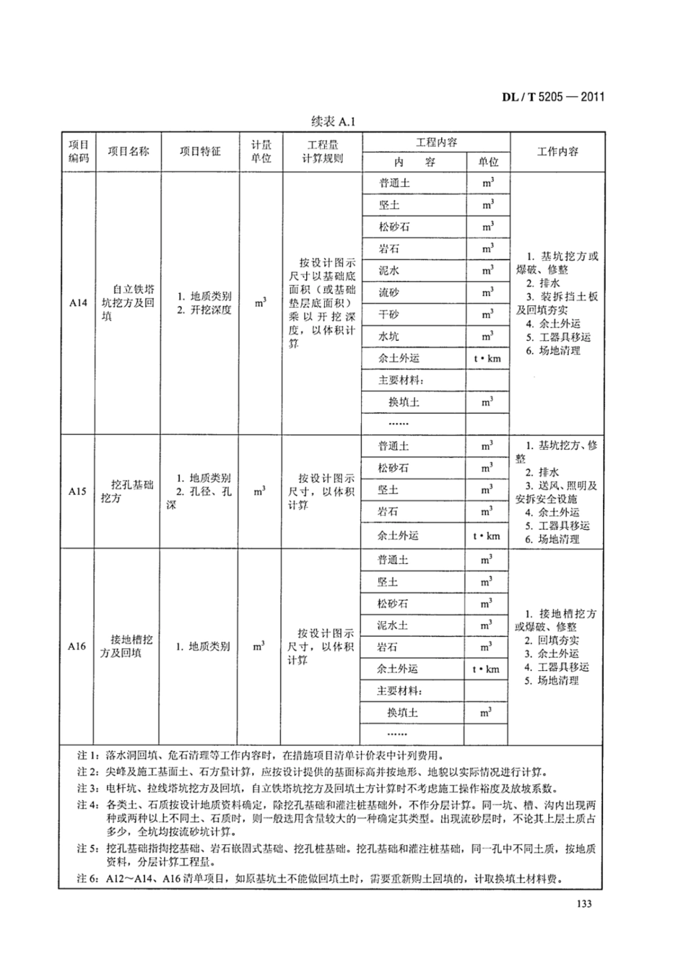 DLT 5205-2011 电力建设工程工程量清单计价规范 输电线路工程_141-147.pdf_第1页