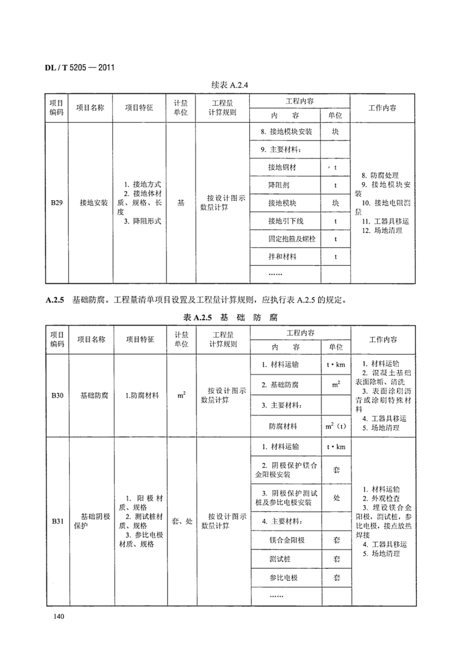 DLT 5205-2011 电力建设工程工程量清单计价规范 输电线路工程_148-154.pdf_第1页