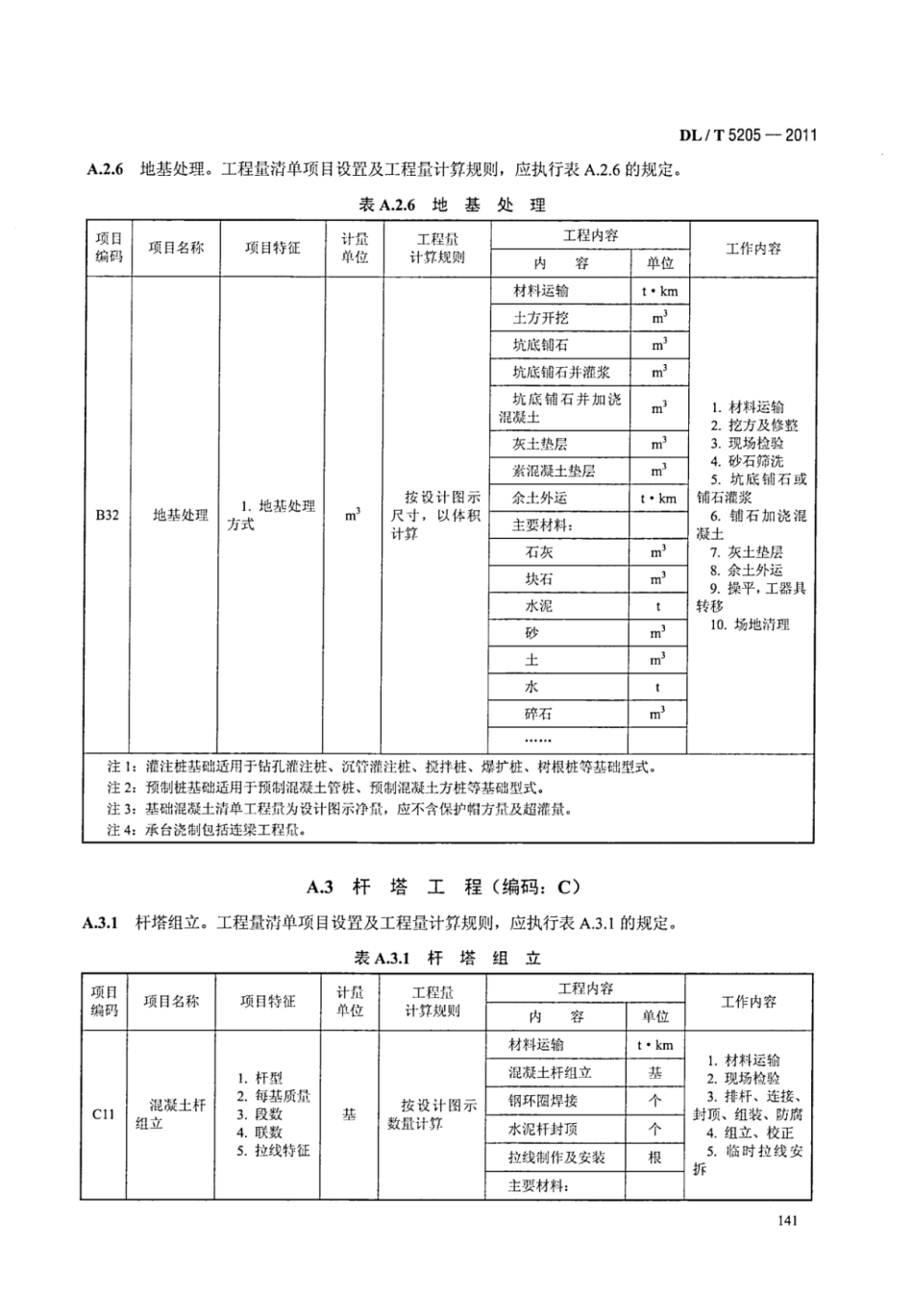 DLT 5205-2011 电力建设工程工程量清单计价规范 输电线路工程_148-154.pdf_第2页