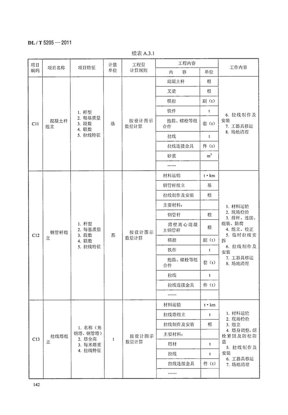 DLT 5205-2011 电力建设工程工程量清单计价规范 输电线路工程_148-154.pdf_第3页