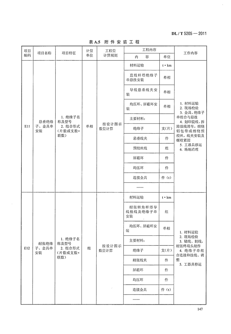 DLT 5205-2011 电力建设工程工程量清单计价规范 输电线路工程_155-161.pdf_第1页